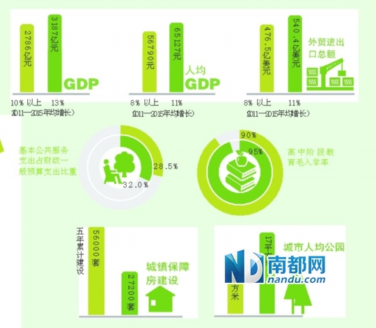 惠州市gdp增长速度_2020年大湾区11城市GDP排名解读,第4佛山 5东莞 6惠州 7珠海 8澳门...(2)