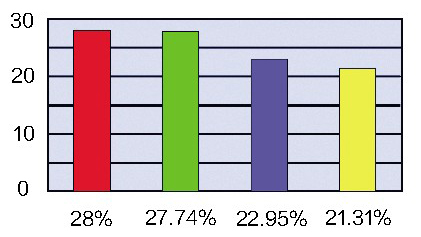 英国的各种族人口比例_英国人口分布图