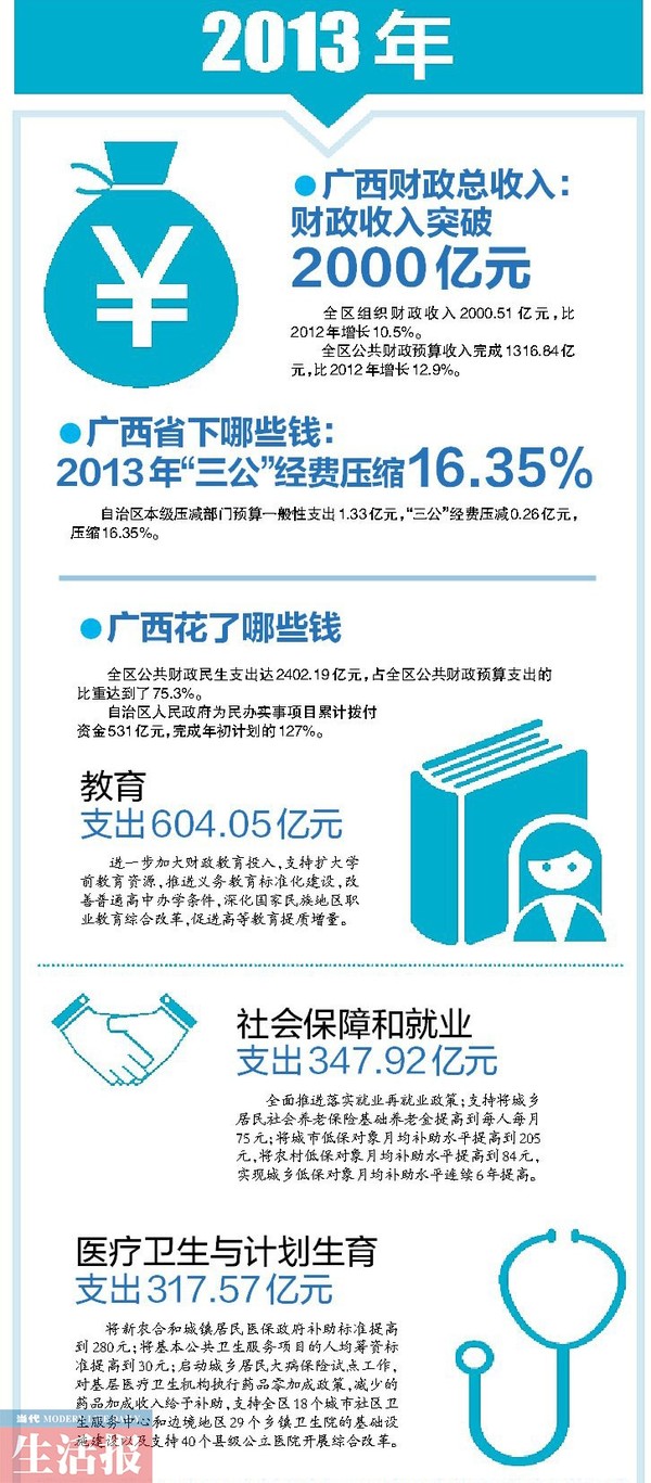 财政收入_美国全年财政收入