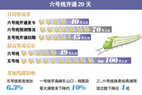 人口达到上线时间_正保生日大狂欢 二建 监理 实验 定制 3.8折啦 只有3小时 仅