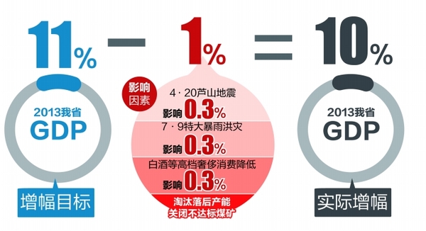 中国gdp经济增长图_gdp增长受什么影响