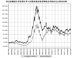 宝盈鸿利收益证券投资基金2013第四季度报告