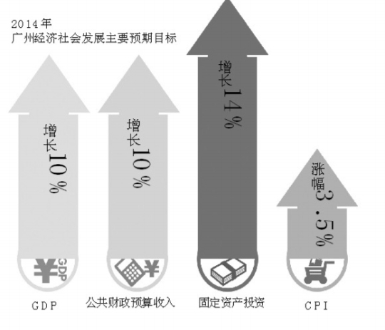 广州2021年GDP目标_广州2021年地铁线路图(2)