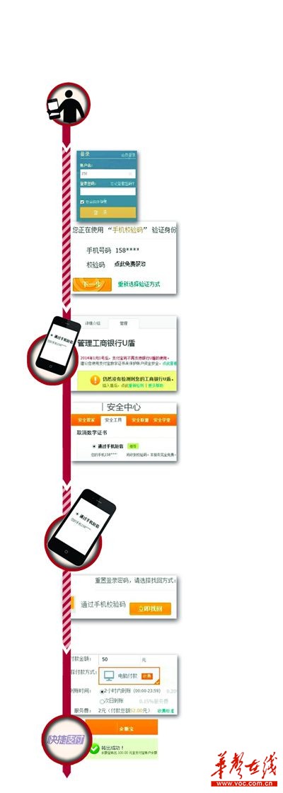 省公安厅破特大盗转案 异地补办手机卡盗转16