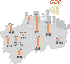 金华市人均gdp