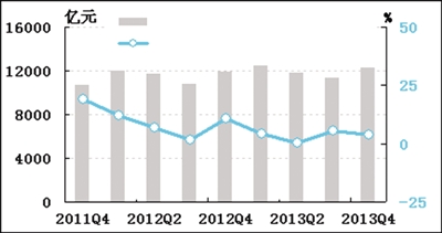 主营潜水艇地漏_主营收入税后利润率(3)