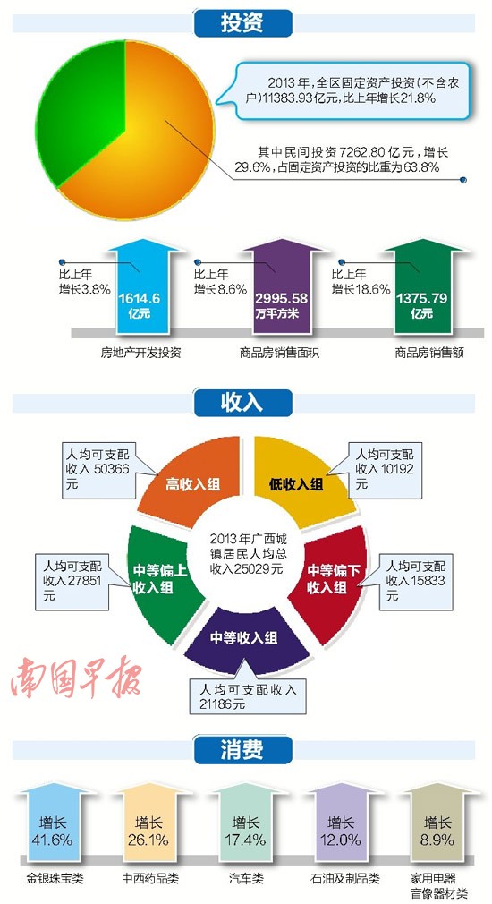华西村人均收入_东莞农民人均总收入
