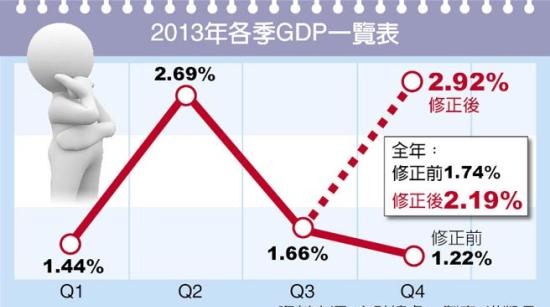 中国gdp增长率走势图_201年gdp增长率(3)