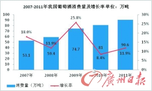 葡萄酒人均消费_葡萄酒图片