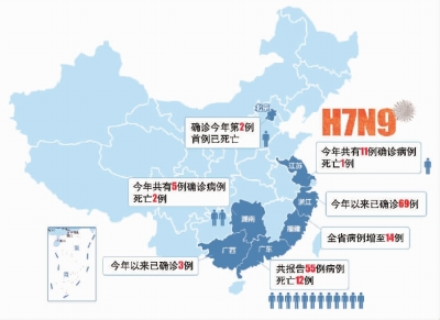 各省3 6岁 人口_安徽国民体质监测结果 每3个成年人有1人超重(2)