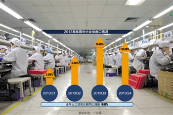 gdp增速_2008年东莞市gdp(2)