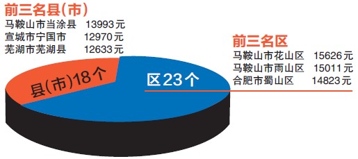 2021年农民人均纯收入_农民卡通图片