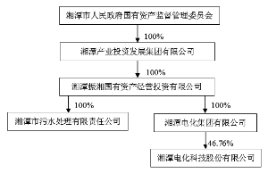 本次交易前,交易对方、交易标的公司及上市公司的产权控制关系