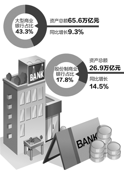 去年末银行业金融机构资产总额达151万亿元|贷