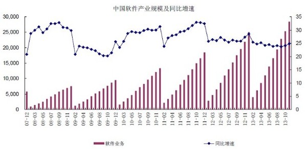 GDP等于一二三产业产值吗_行业资讯