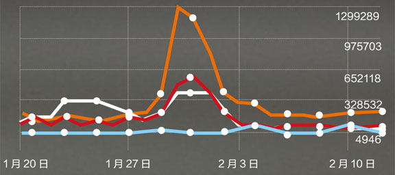华谊:运作李敏镐上春晚是“完美企划”