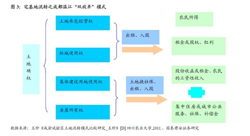 农村人口流入_福州人口净流入趋势图(3)