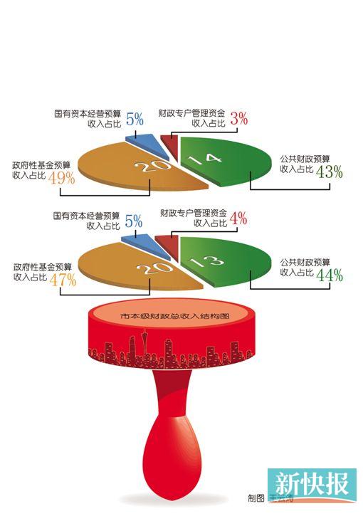 财政收入_三亚财政总收入