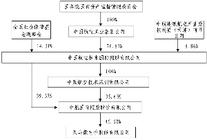 天马微电子股份有限公司关于实际控制人股权结