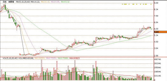 华西村人均收入_湘鄂情 人均消费