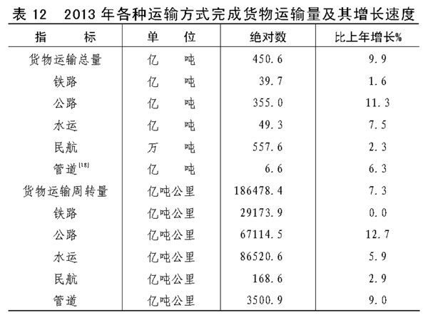中华人民共和国2013年国民经济和社会发展统