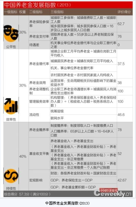 退休金能计入gdp吗(2)