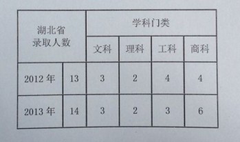 中国人口数量变化图_香港人口数量2013