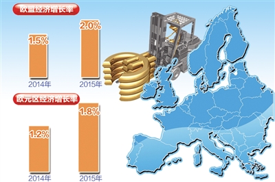欧盟经济预测谨慎乐观|欧盟|债券市场