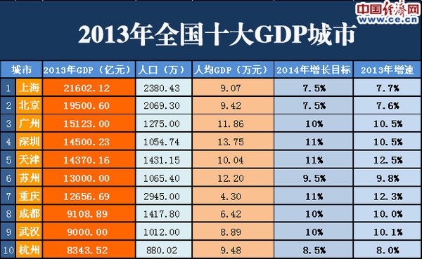 中国gdp经济增长图_2018年中国各城市gdp