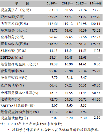 评级观点