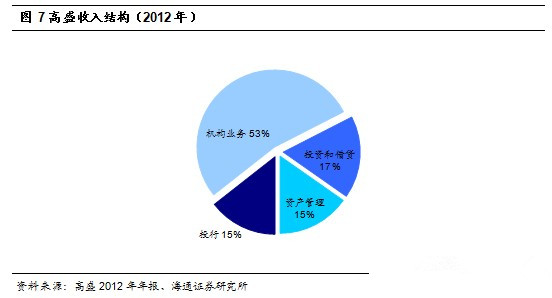 中国利率市场化的背景_市场化改革与收入分配(2)