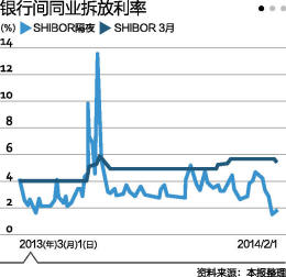 8.6%?8.25%?7.89%?陆金所收益率之辨|付息|收