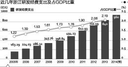 为什么江苏gdp总是比广东低_上海官媒报道 2020年人均GDP江苏全国第一 广东第四(3)