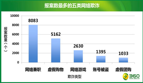 360推首个网络315平台 千名律师免费帮维权