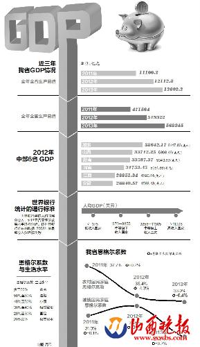 宿市历年gdp_宿市徐公店诗配画