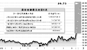 300130 (官兵/制图)