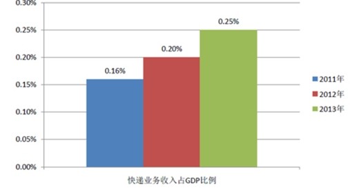 gdp 行业 占比_高盛 2018年,中国经济这么看 值得关注的四大投资机会(3)