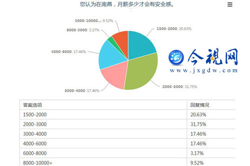 工作收入证明模板_南昌工作收入证明
