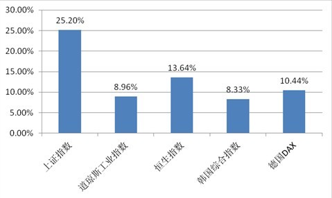 让你了解不一样的定投|基金|投资