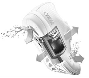 戈尔GORE TEX R SURROUND TM技术进入中