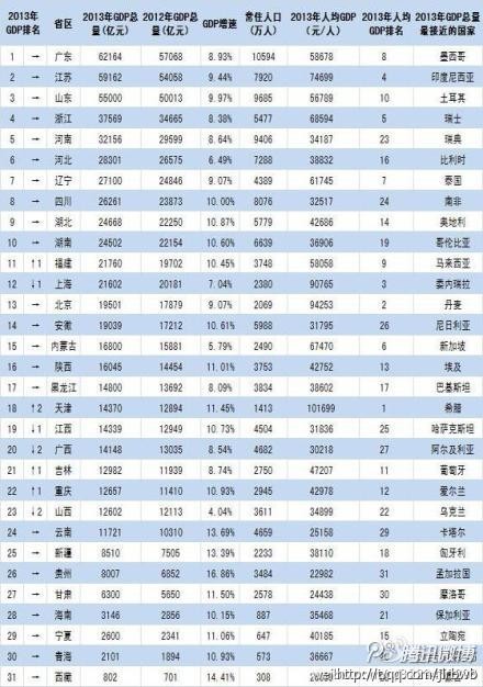 中国gdp数据什么时间公布_德国GDP惊艳欧元勇破1.17,万众瞩目四大央行聚首(2)