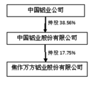焦作万方铝业股份有限公司2013年度报告摘要