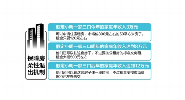 自然数的定义_中低收入家庭的定义(3)