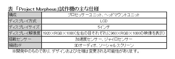 Project Morpheus主要性能参数
