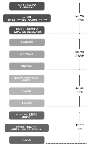 珠海万力达电气股份有限公司重大资产置换及发