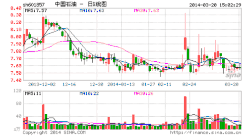 中石油老总年薪_中石油老总王宜林(3)