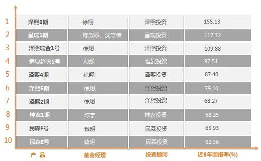 私募大佬排名_私募大佬叶飞照片