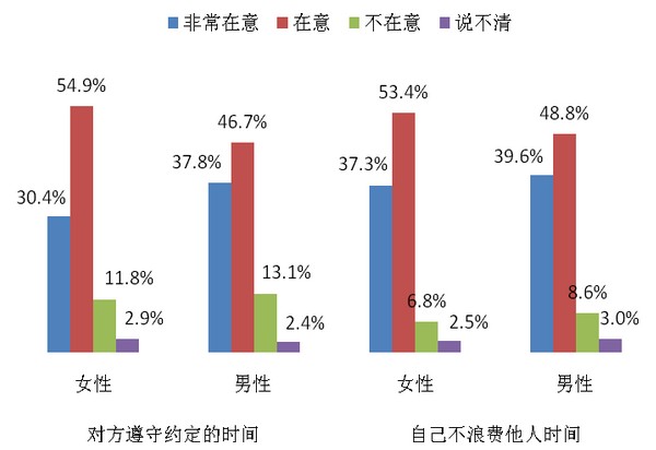 上海市人口性别比_...5岁及以上未婚人口性别比-盘点2016年中国十大单身人口总