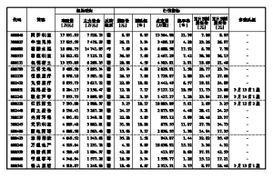67家公司连续两年毛利率稳中有升|毛利率|上市