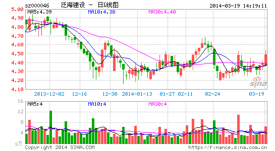 泛海控股还会退市吗 a0004e13-f05e-4e02-8bd4-2c210c24bdf2.png